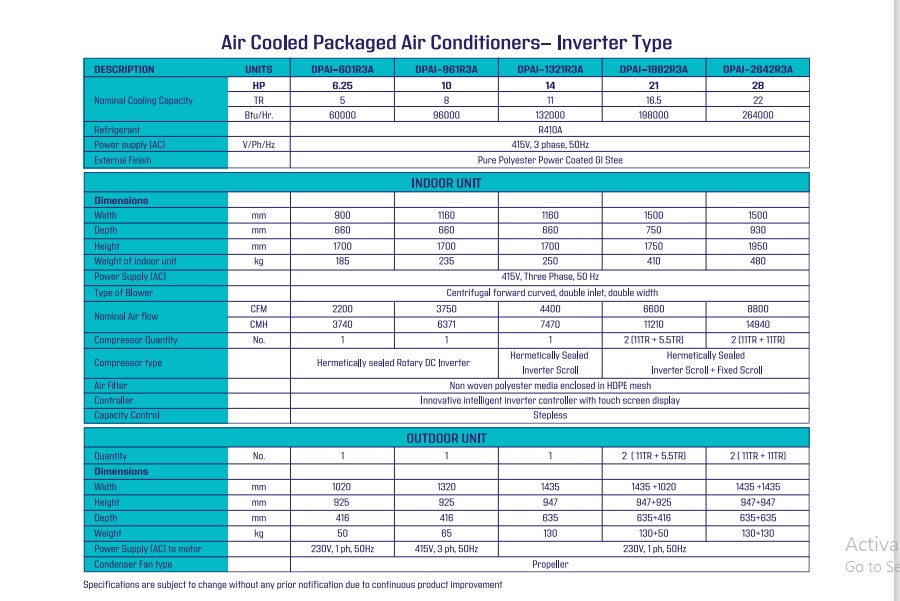Blue Star Inverter Air-Cooled Packaged Air Conditioners